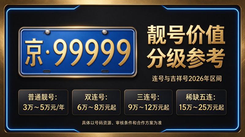 北京车牌指标转让业务展示